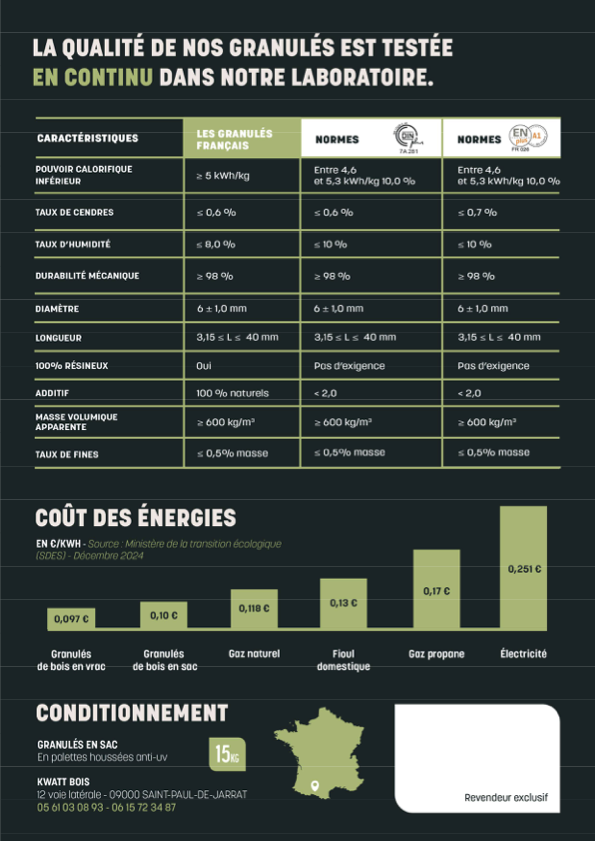 Les Granulés Français DIN Plus PEFC – Palette 63 sacs de 15 kg (945 kg) – vue 2